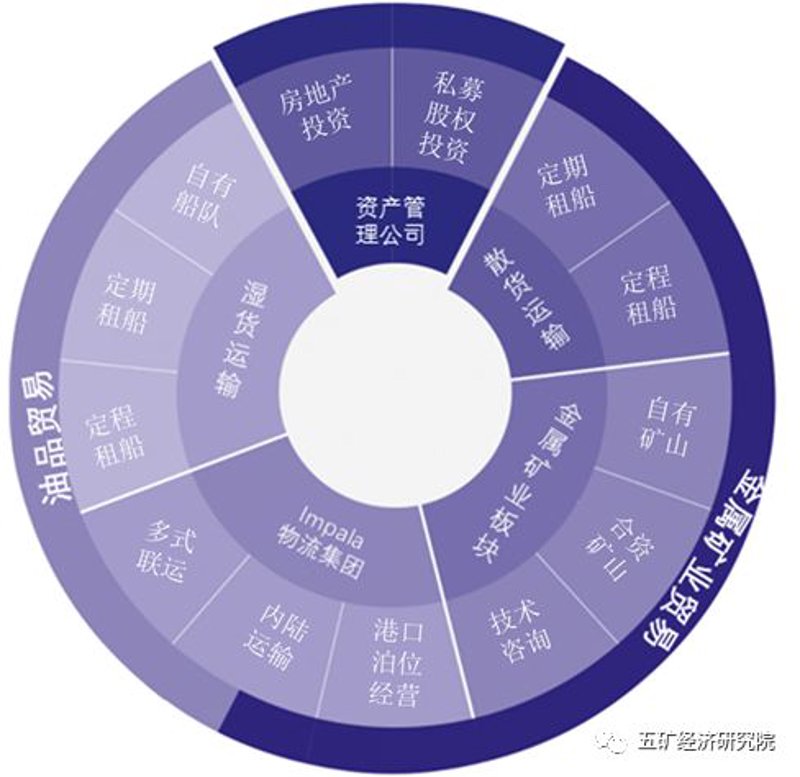 全球大宗商品贸易市场动态分析