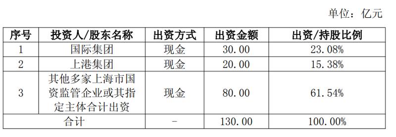 企业如何利用供应链管理打造高效运营体系